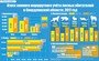 Инфографика: Александр ПОНОМАРЁВ.